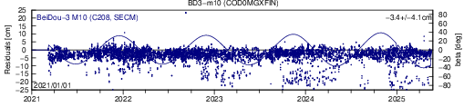 BD3 m10 COD SLR residuals