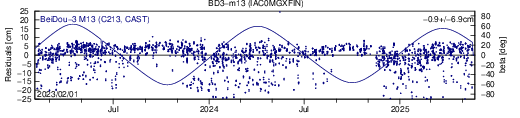 BD3 m13 IAC SLR residuals