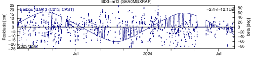 BD3 m13 SHA SLR residuals