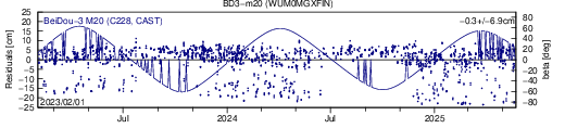 BD3 m20 WUM SLR residuals