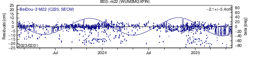BD3 m22 WUM SLR residuals