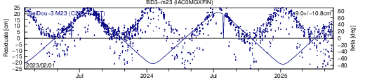 BD3 m23 IAC SLR residuals