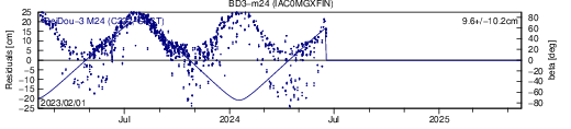BD3 m24 IAC SLR residuals