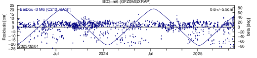 BD3 m6 GFZ SLR residuals