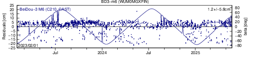 BD3 m6 WUM SLR residuals