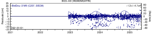 BD3 m9 WUM SLR residuals