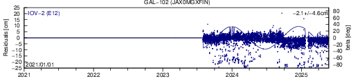 GAL 102 JAX SLR residuals