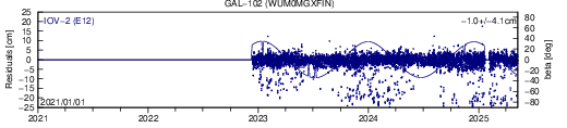 GAL 102 WUM SLR residuals