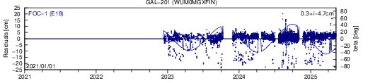 GAL 201 WUM SLR residuals