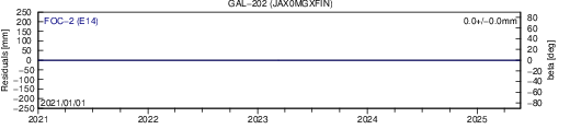 GAL 202 JAX SLR residuals