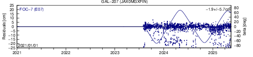 GAL 207 JAX SLR residuals