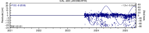 GAL 208 JAX SLR residuals