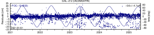 GAL 212 IAC SLR residuals