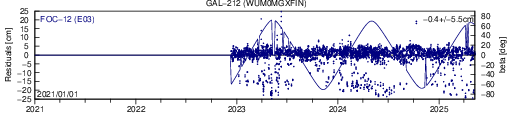 GAL 212 WUM SLR residuals