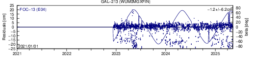 GAL 213 WUM SLR residuals