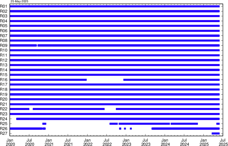GLONASS signal transmission